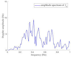 Remote Sensing Free Full Text Experimental Investigation