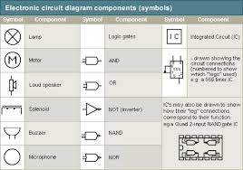 Ciircuits, diagrams & symbols includes: Kn 4533 Electronic Circuit Components And Their Functions Schematic Wiring
