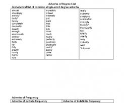 Adverbs of manner tell us how something happens. Complete List Of Adverbs