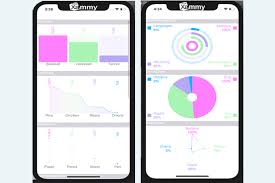 Getting Started With Charts In Xamarin Forms Askxammy