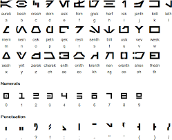 Create your own version of alpha bravo charlie! Aurebesh Alphabet