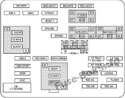 Lift the cover for access to the fuse/relay block. 2004 Avalanche Fuse Diagram 2009 Honda Crv Wiring Diagram 7ways Tukune Jeanjaures37 Fr