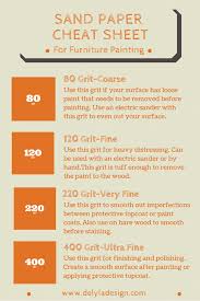 Sandpaper Cheat Sheet Delyla Design Blog Learn Woodworking Flipping Furniture Wood Diy