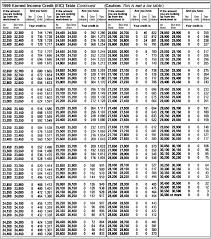 1040ez form tax table 2014 form resume examples 6ra1ppdnzb