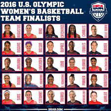 Usa Basketball On Twitter Usa Basketball Team Usa Basketball Olympic Basketball