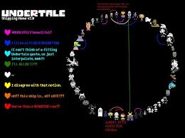 Undertale Shipping Meme Undertale Ships Undertale Undertale Memes
