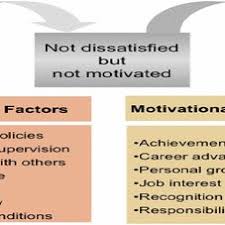 Wages, company policy, work environment, relationships, 379. Pdf Two Factor Theory Of Motivation And Satisfaction An Empirical Verification