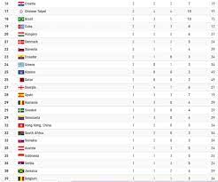 May 23, 2021 · сборная россии выиграла общий медальный зачет чемпионате европы по водным видам спорта, который проходил в будапеште. Qm9ht1bksiooum