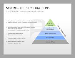 Professional Scrum Powerpoint Templates With The Help Of Our Scrum Tools You Can Remove Those Five Team Dysfun Personal Kanban Project Management Tools Scrum