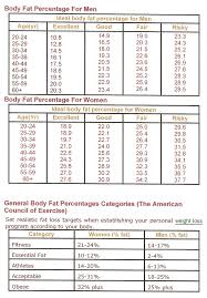 womens body fat percentage chart body fat muscle mass chart