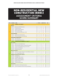 American communities have more options than ever for encouraging greener building and development. Menara Pmb Assessment Criteria Score Summary Recycling Green Building