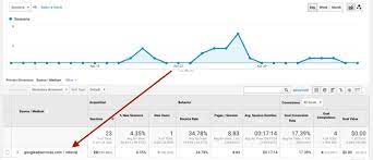 Aclk isn't really a parameter at all. What Is Googleadservices Com In Google Analytics Ice Nine Online