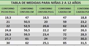 Tablas De Medidas Ninos 2 A 12 Anos En Centimetros Pulgadas Majovel Crochet Ganchillo Crochet Tallas Para Ninas Tabla De Medidas Labores De Ganchillo Ninos