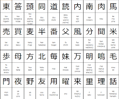 Kanji Chart For 2nd Grade Elementary School Students