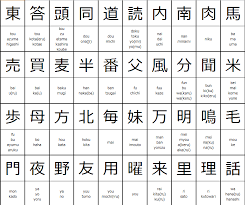 kanji chart for 2nd grade elementary school students