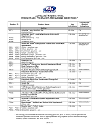 Advocare Product Guidelines For Age Pregnancy Nursing Dietary Supplements Dietary Fiber