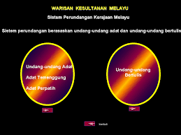 Mata Pelajaran Sejarah Warisan Kesultanan Melayu