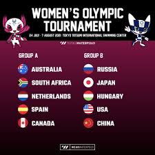 We have no doubt that the athletes will hold south africa's name high and do the nation proud. Groups For The Olympic Games In Tokyo 2021 Total Waterpolo
