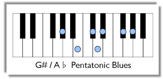 free minor pentatonic blues scale chart saras music studio