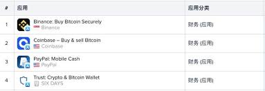 Coinbase mobile bitcoin wallet is available in the app store and on google play. From The Google And Apple App Store Lists We Have Seen Evidence Of The Entry Of Cryptocurrency Users Blockcast Cc News On Blockchain Dlt Cryptocurrency