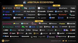Coin98 Analytics On Twitter In 2021 Ecosystems Analytics Wallet Tool