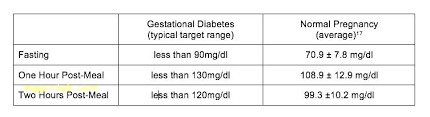 Average Blood Sugar Level Chart Blood Work Normal Ranges
