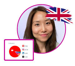 Top 20 Digital Marketers in the UK in 2025