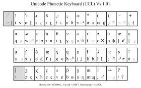Interface for entering/typing ipa characters/symbols/glyphs/letters and diacritics. International Phonetic Alphabet Ipa Universitat Erfurt