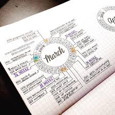 I receive a small commission for purchases made. Monthly Logs Bullet Journal