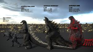 evolution of godzilla size comparison