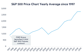 Faq Micro E Mini Equity Index Futures Cme Group