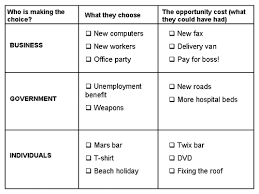 Inside The Economics World Economics View What Is An