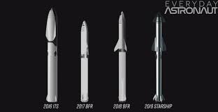 Having a standardized, predictable amount of space across a fleet is exactly what led to the development of cargo containers, which reduced cost across. Starship Compendium Elonx Net