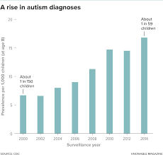 The Quest For Autisms Causes And What It Reveals About All