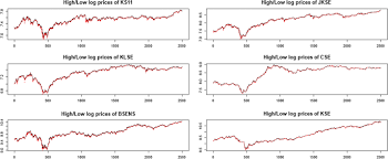Yfinance aimes to solve this problem by offering a reliable, threaded, and pythonic way to download historical market data from yahoo! Modeling Fractional Cointegration Between High And Low Stock Prices In Asian Countries Springerlink