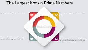 Image result for Science Math Number Theory Prime Numbers Mersenne
