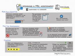 #goformative a key part of my online teaching toolkit! How Do We Assess And Possibly Grade Project Based Learning Hackingpbl Cooper On Curriculum