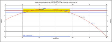 28 organized 177 pellet trajectory chart