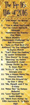 The Top 16 Songs Of 2016 This Is The Perfect List For A New Years Eve Party To Ring In The New Year The Link To The Playlist Is On Music Playlist