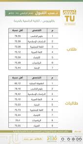 We did not find results for: Ø¬Ø§Ù…Ø¹Ø© Ø§Ù„Ø·Ø§Ø¦Ù Twitterren Ù†Ø³Ø¨ Ø§Ù„Ù‚Ø¨ÙˆÙ„ Ù„ØªØ®ØµØµØ§Øª Ù…Ø±Ø­Ù„Ø© Ø§Ù„Ø¯Ø¨Ù„ÙˆÙ… Ù„Ù„Ø¹Ø§Ù… Ø§Ù„Ø¬Ø§Ù…Ø¹ÙŠ Ù¡Ù¤Ù¤Ù  Ù¡Ù¤Ù¤Ù¡Ù‡Ù€ Ø¨Ù€ Ø¬Ø§Ù…Ø¹Ø© Ø§Ù„Ø·Ø§Ø¦Ù Newattu Ø§Ù„Ø·Ø§Ø¦Ù Ù…Ù† Ø¬Ø¯ÙŠØ¯