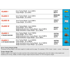 Curt bent plate gooseneck hitch. Curt 3in Hitch With Ball Offset Bent Plate Fifth Wheel Rail