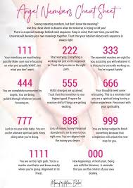 Angel Numbers In 2020 Angel Number Meanings Numerology Angel Numbers