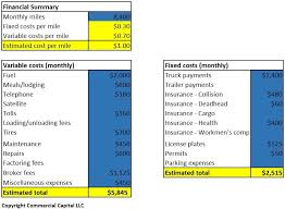 Calculate Your Cost Per Mile Truckers Owner Operators