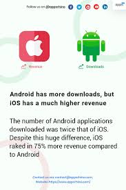 Android V S Ios In 2020 Mobile App Development Companies Mobile App Development App Development