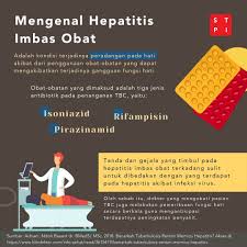 Namun ada kalanya, pasangan suami isteri belum mengetahui. Tuberkulosis Dan Hati Berkaitan Stop Tb Indonesia Facebook