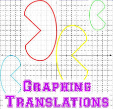 Translations Of Graphs Worksheet Function Notation Translation Notation Graphing Worksheets Teaching Geometry Hs Geometry