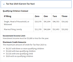 Child tax credit by the numbers. Who Qualifies For The Earned Income Tax Credit Shared Economy Tax