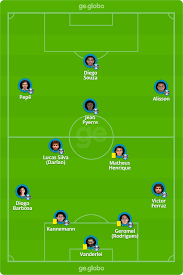 Rodrigo dourado, edenílson, praxedes, peglow e patrick; Internacional X Gremio Veja Onde Assistir Escalacoes Desfalques E Arbitragem Do Gre Nal Brasileirao Serie A Ge