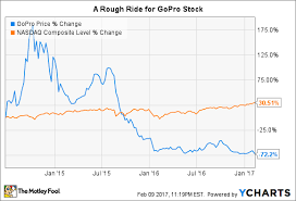 Is Gopro Inc Stock A Buy After Its Earnings Sell Off The