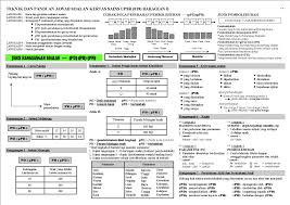 Pecutan akhir percubaan upsr 2016. Nota Panduan Sains Upsr Panduan Dan Teknik Jawab